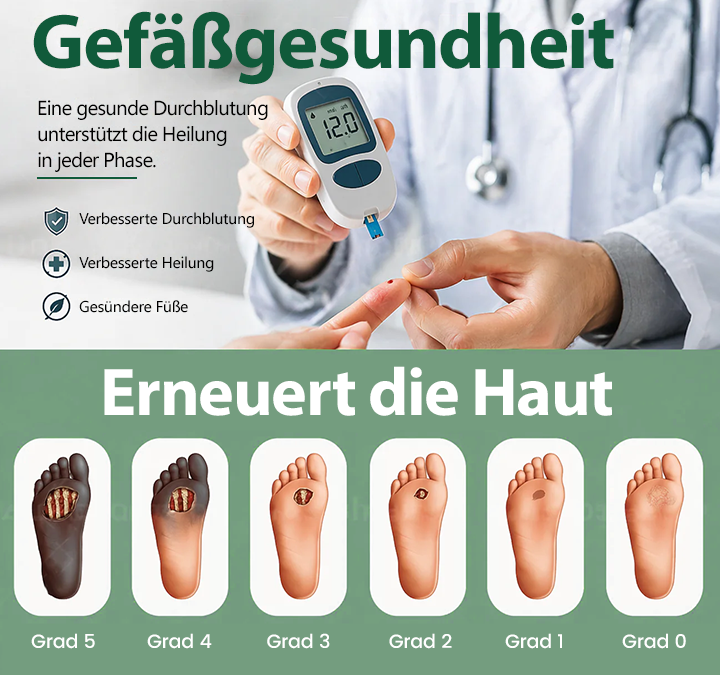 Timilk® GlucoDerm Regenerative Fußcreme