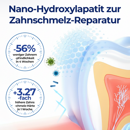Biancat® BeeTakt Zahnfleisch-Repair Lösung.