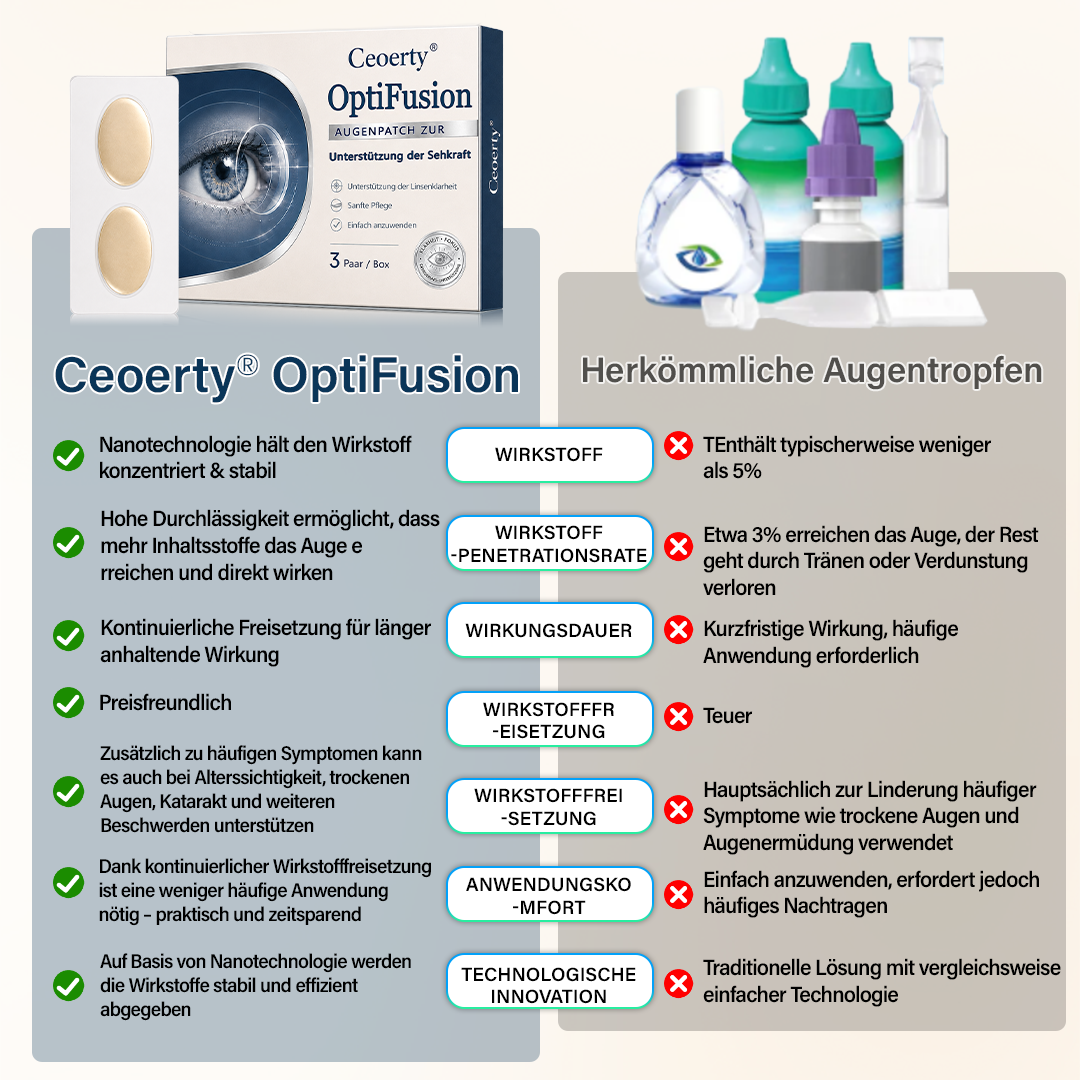 Ceoerty® OptiFusion Vision Support Augenpflaster👁️✨