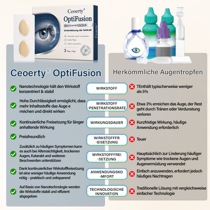 Ceoerty® OptiFusion Vision Support Augenpflaster👁️✨
