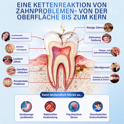 Dein Lächeln🦷Ceoerty® Zahn- und Zahnfleischpflege – schnell lösliches Mikronadel-Pflaster✨ (𝟓-𝐢𝐧-𝟏 💎 𝐙𝐚𝐡𝐧𝐬𝐜𝐡𝐦𝐞𝐥𝐳 & 𝐃𝐞𝐧𝐭𝐢𝐧 𝐖𝐢𝐞𝐝𝐞𝐫𝐚𝐮𝐟𝐛𝐚𝐮𝐞𝐧 • 𝐙𝐚𝐡𝐧𝐟𝐥𝐞𝐢𝐬𝐜𝐡 𝐒𝐭ä𝐫𝐤𝐞𝐧 • 𝐙𝐚𝐡𝐧𝐬𝐭𝐞𝐢𝐧 & 𝐌𝐮𝐧𝐝𝐠𝐞𝐫𝐮𝐜𝐡 𝐁𝐞𝐬𝐞𝐢𝐭𝐢𝐠𝐞𝐧 • 𝐙ä𝐡𝐧𝐞 𝐀𝐮𝐟𝐡𝐞𝐥𝐥𝐞𝐧 • 𝐙𝐚𝐡𝐧𝐞𝐦𝐩𝐟𝐢𝐧𝐝𝐥𝐢𝐜𝐡𝐤𝐞𝐢𝐭 𝐒𝐭𝐨𝐩𝐩𝐞𝐧)