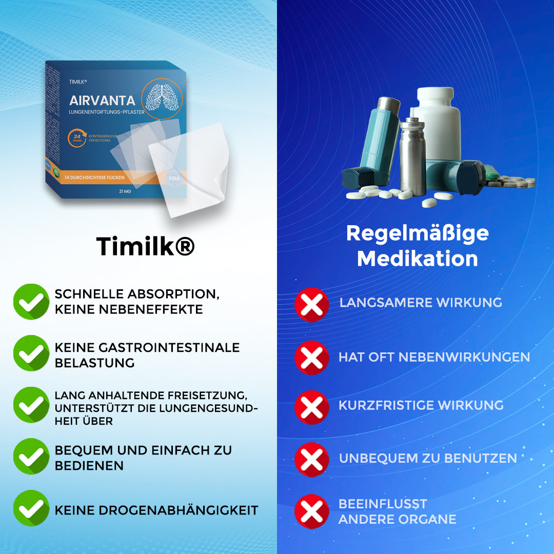 Timilk® AirVanta Lungenentgiftungs-Pflaster.