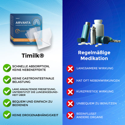 Timilk® AirVanta Lungenentgiftungs-Pflaster.