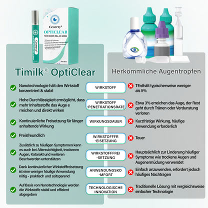 Ceoerty® OptiClear Nano Augenroller-Serum