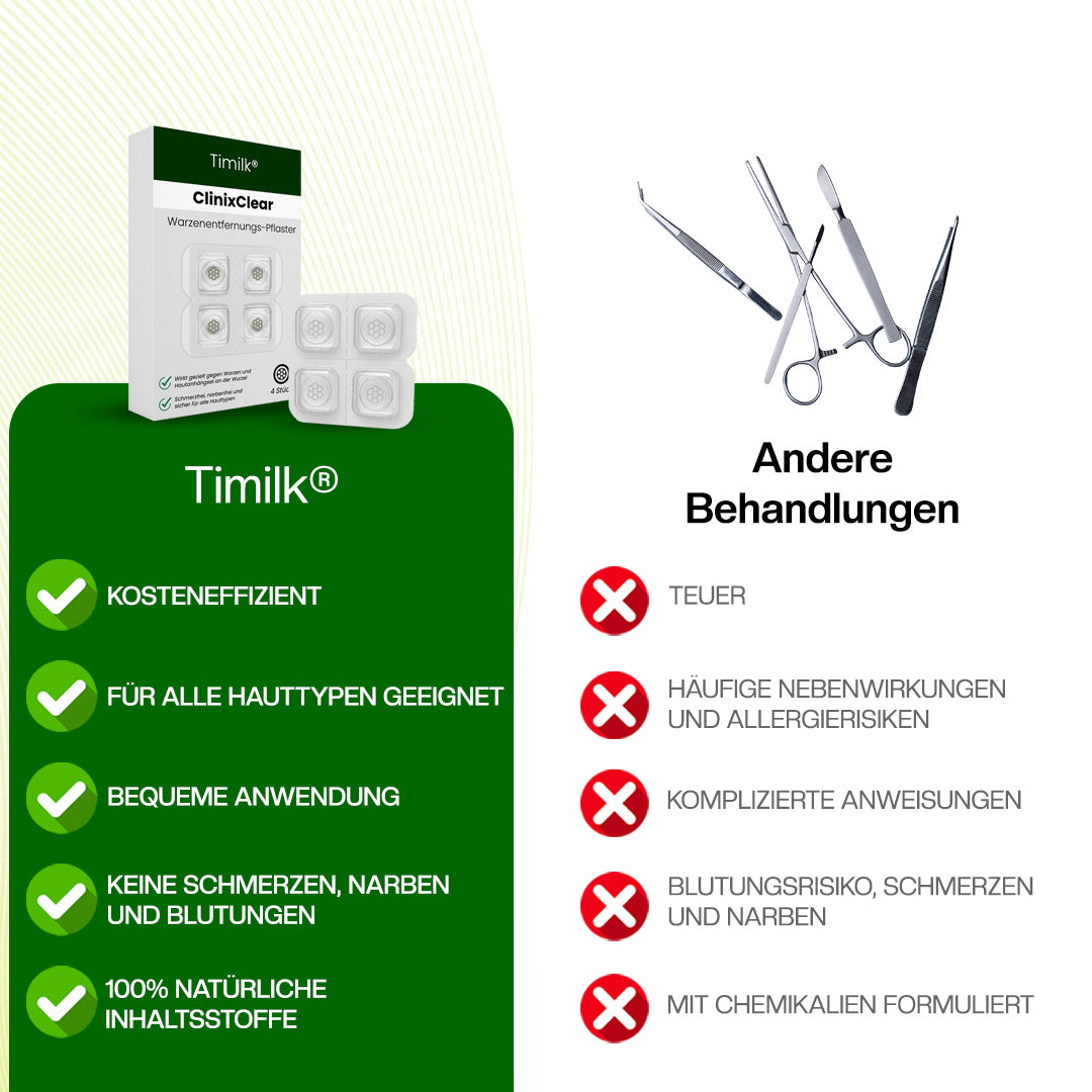 Timilk® ClinixClear Warzenentfernungs-Pflaster.
