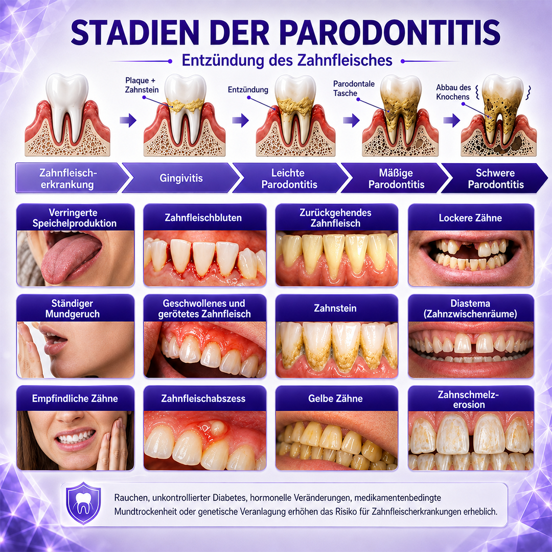 Ceoerty® Gingivitis & Parodontitis Pflege-Zahnpasta