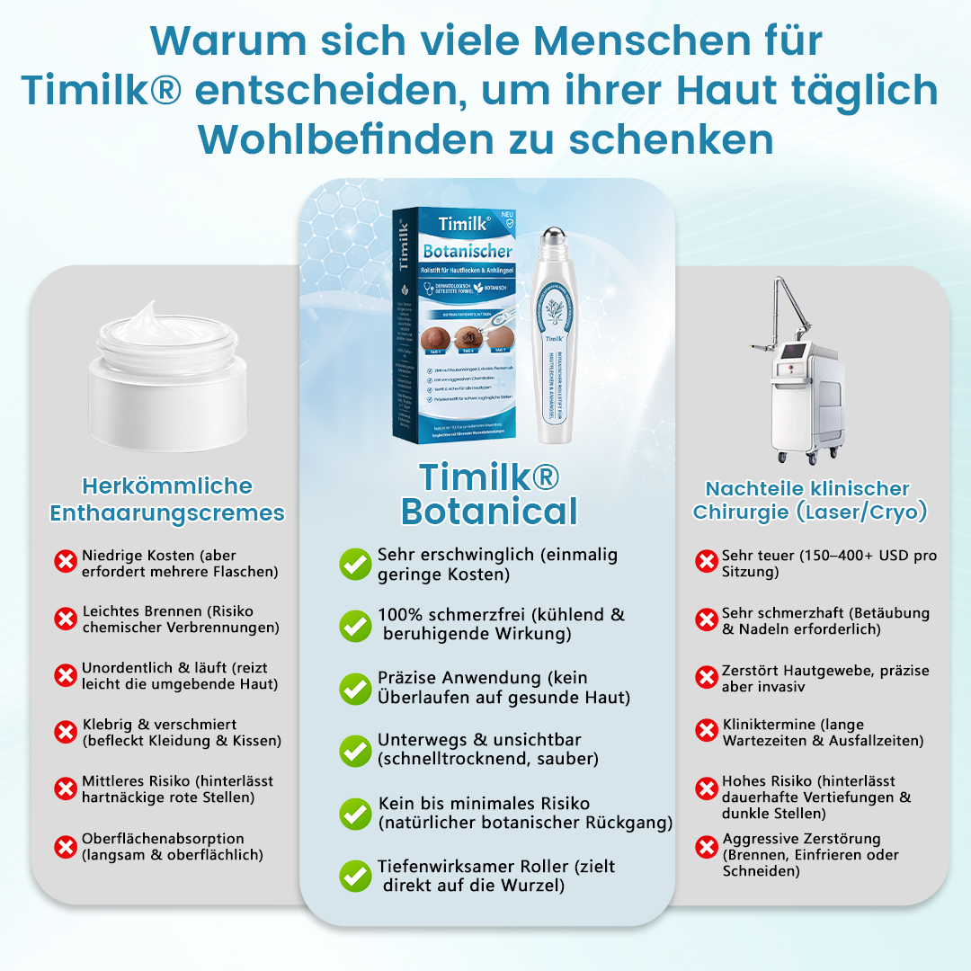 Timilk® Botanischer Rollstift für Hautflecken & Anhängsel.