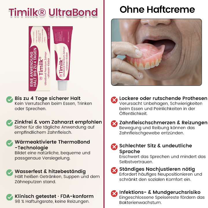 Timilk® UltraBond Premium Zahnprothesen-Kleber 🔥FDA-zertifiziert (Klinisch erwiesener 4-Tage-Halt für sicheren, komfortablen und zinkfreien Sitz der Prothese 🦷)