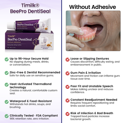 Timilk® BeePro DentiSeal Haftcreme für Zahnersatz🦷🐝💜 FDA-zertifiziert (klinisch nachgewiesene 96-Stunden-Haftkraft mit komfortablem Bienenpropolis-Kautschuk für einen sicheren, bequemen und zinkfreien Sitz der Zahnprothese)