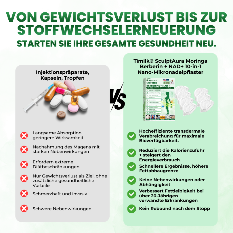 Timilk® SculptAura Moringa . Berberin + NAD+ 10-in-1 Nano-Mikronadel-Patch