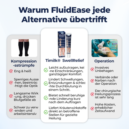 Timilk® SwellRelief Durchblutungsunterstützende Creme.