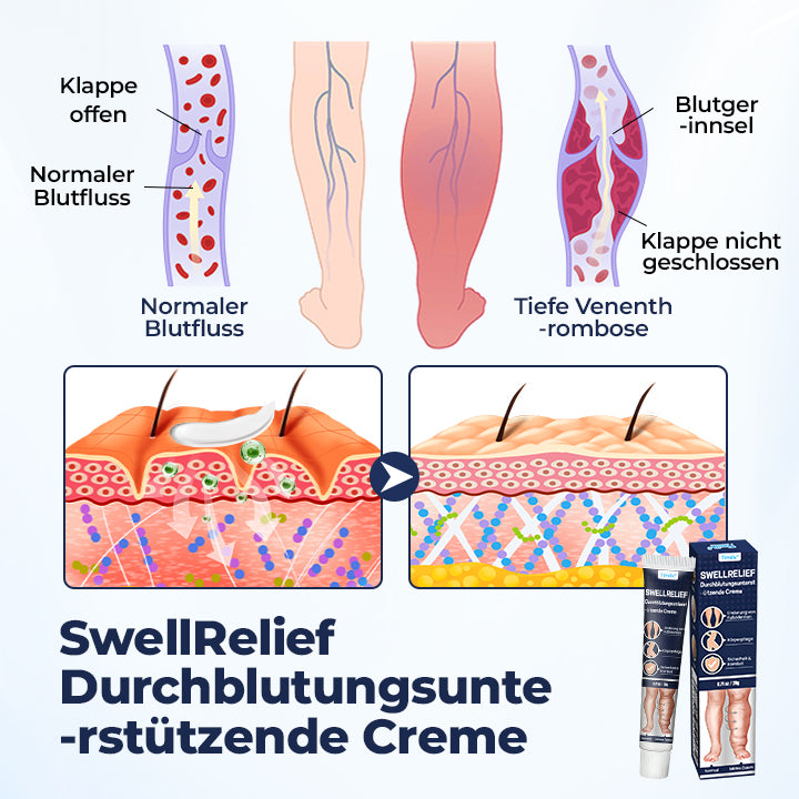 Timilk® SwellRelief Durchblutungsunterstützende Creme.