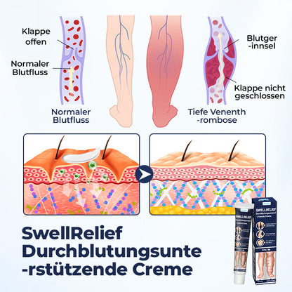 Timilk® SwellRelief Durchblutungsunterstützende Creme.