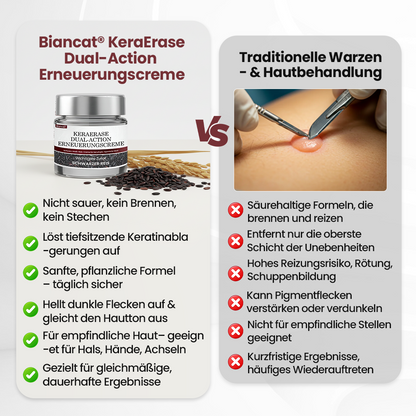 Biancat® KeraErase Dual-Action Erneuerungscreme.